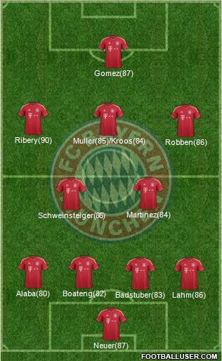 FC Bayern München Formation 2012