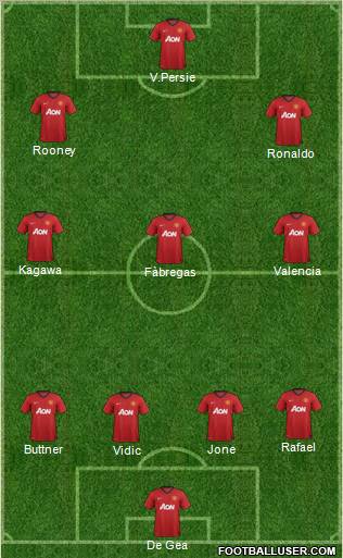 Manchester United Formation 2012