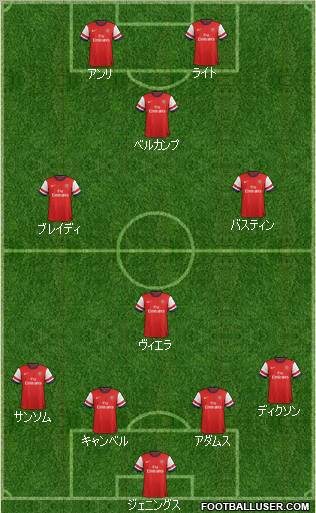 Arsenal Formation 2012
