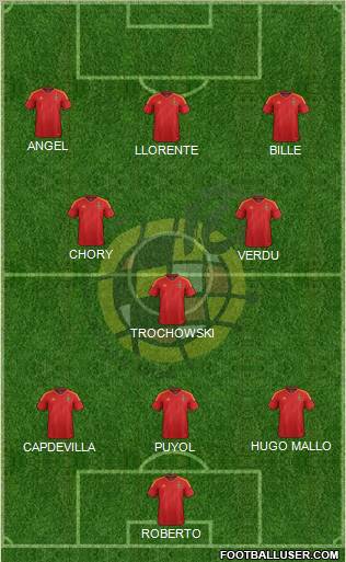 Spain Formation 2012