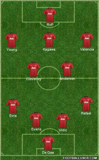 Manchester United Formation 2012