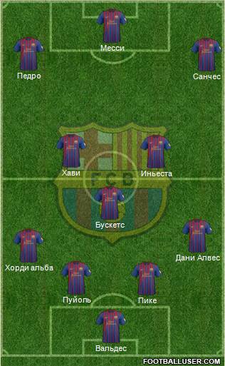 F.C. Barcelona Formation 2012