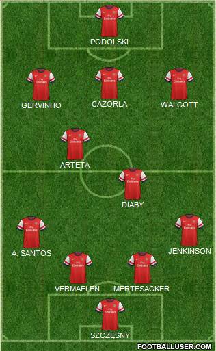 Arsenal Formation 2012