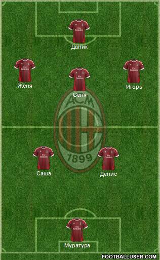 A.C. Milan Formation 2012