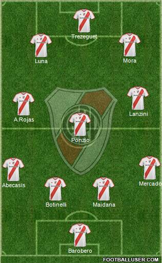 River Plate Formation 2012