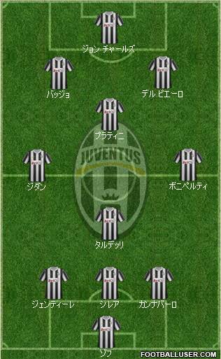 Juventus Formation 2012