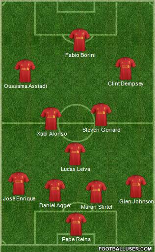 Liverpool Formation 2012