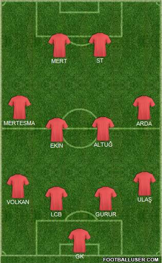 Fifa Team Formation 2012