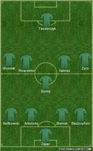 Dream Team Formation 2012