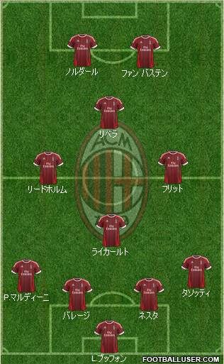 A.C. Milan Formation 2012