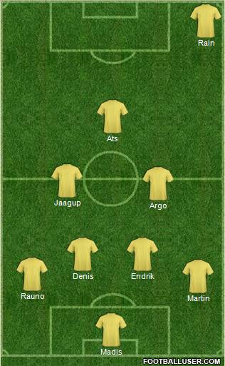 Dream Team Formation 2012