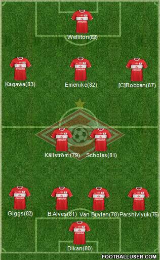 Spartak Moscow Formation 2012