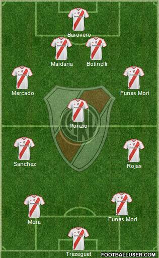 River Plate Formation 2012