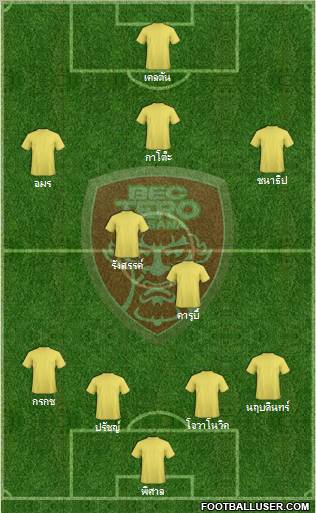 BEC Tero Sasana Formation 2012