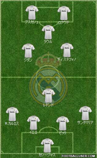 Real Madrid C.F. Formation 2012