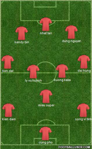 Champions League Team Formation 2012