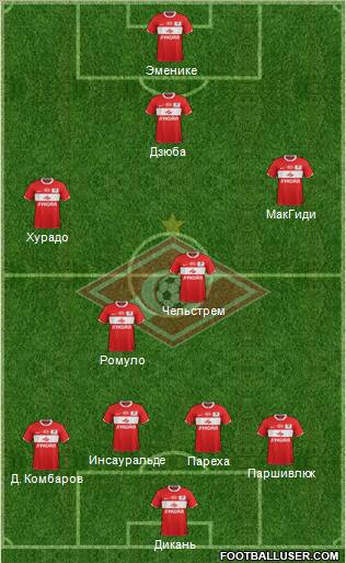 Spartak Moscow Formation 2012