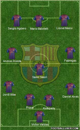 F.C. Barcelona Formation 2012