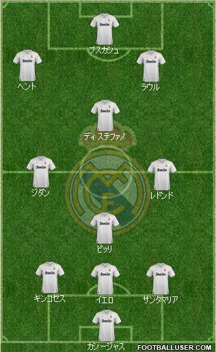 Real Madrid C.F. Formation 2012
