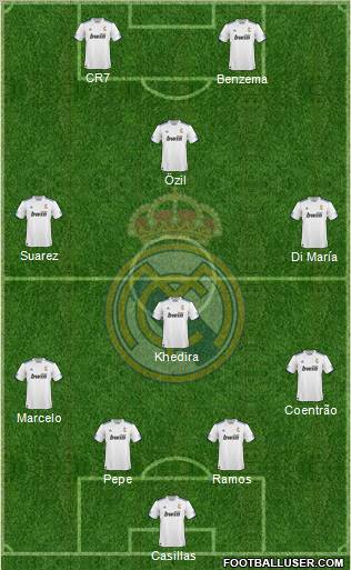 R. Madrid Castilla Formation 2012