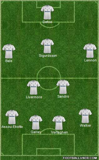 Tottenham Hotspur Formation 2012