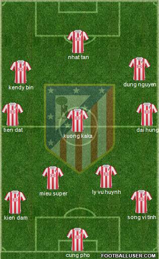 Atlético Madrid B Formation 2012