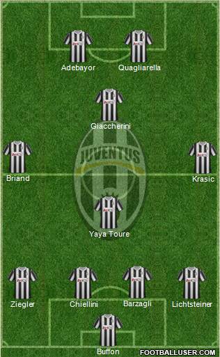 Juventus Formation 2012