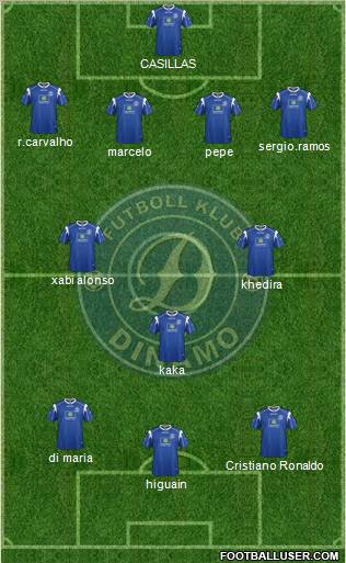 KS Dinamo Tirana Formation 2012