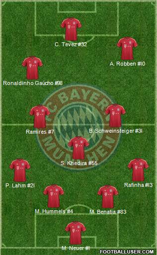 FC Bayern München Formation 2012