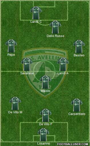 Avellino Formation 2012