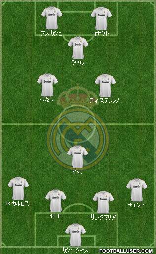 Real Madrid C.F. Formation 2012