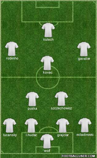 Dream Team Formation 2012