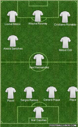 Dream Team Formation 2012