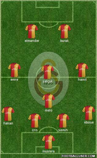 Galatasaray SK Formation 2012