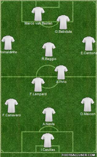 Australia Formation 2012