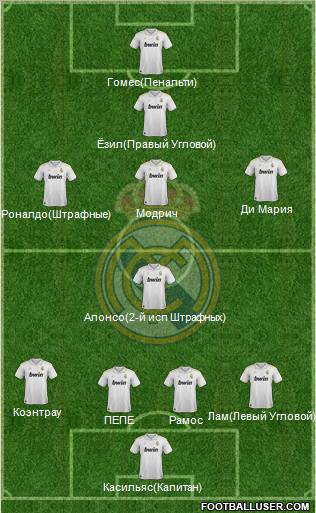 Real Madrid C.F. Formation 2012