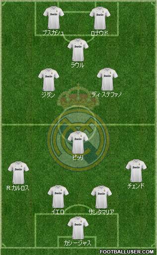 Real Madrid C.F. Formation 2012
