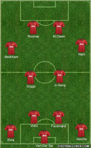 Manchester United Formation 2012