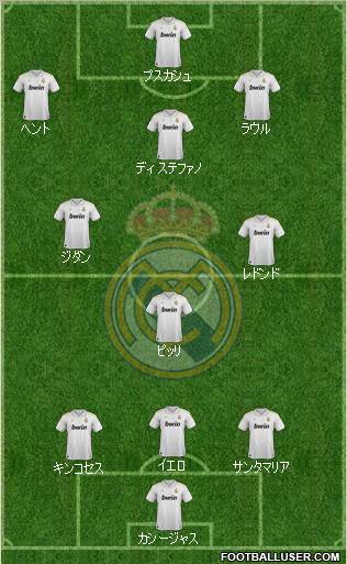 Real Madrid C.F. Formation 2012