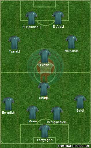Morocco Formation 2012