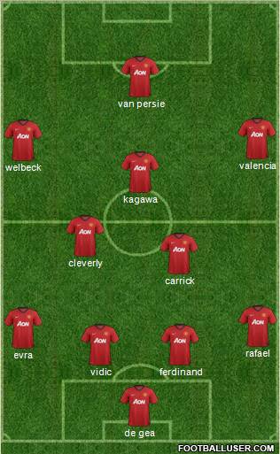 Manchester United Formation 2012