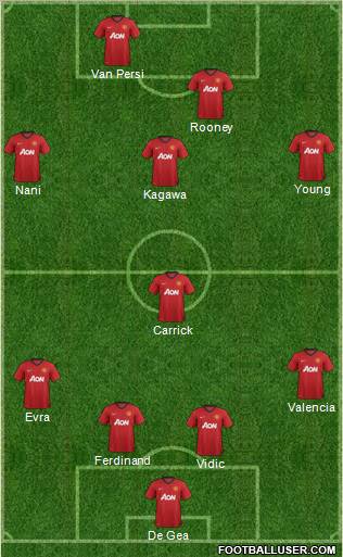 Manchester United Formation 2012