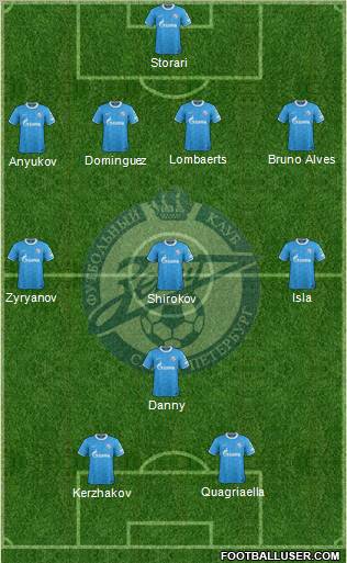 Zenit St. Petersburg Formation 2012