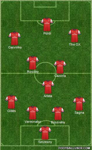 Arsenal Formation 2012