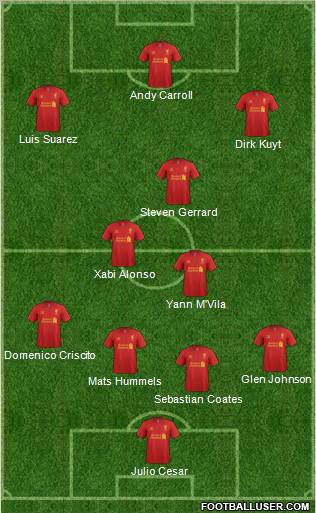 Liverpool Formation 2012
