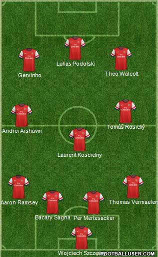 Arsenal Formation 2012