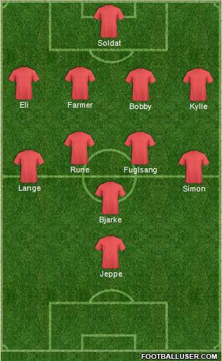 Dream Team Formation 2012
