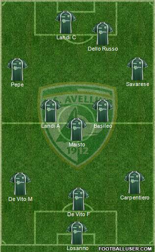 Avellino Formation 2012