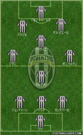 Juventus Formation 2012