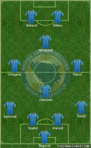 Bosnia and Herzegovina Formation 2012